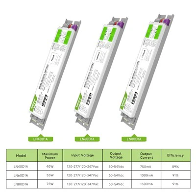 LED-Treiber mit einstellbaren drei Farbtemperaturen